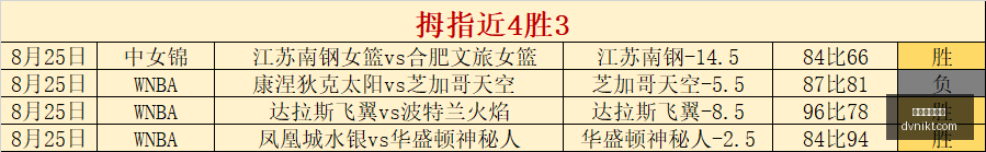 退役,电竞生涯回,顾与新征程,五大联赛直播,足球直播,英超直播,西甲直播,球赛直播